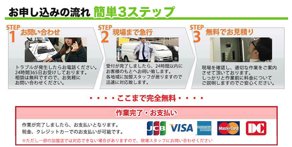 申込簡単3ステップ