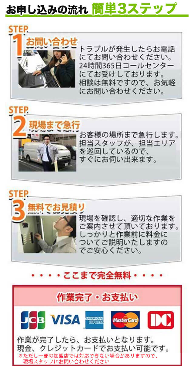 申込簡単3ステップ